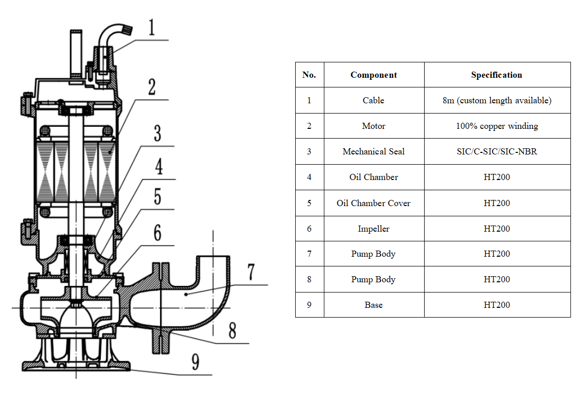 Submersible Sewage Pump 500WQ2000-10-90 (2000 m³/h, 10 m) - Image 2